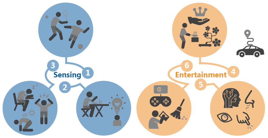overview of lab's research topics